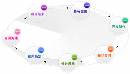 煙臺網(wǎng)店代運營:觀某可樂營銷手段有感,微商這么做也能發(fā)財 煙臺網(wǎng)店代運營:觀某可樂營銷手段有感,微商這么做也能發(fā)財